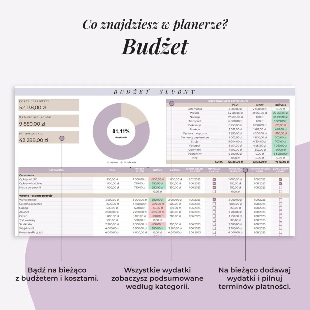 Planer Ślubny online - Arkusz Google | Zakładka budżet