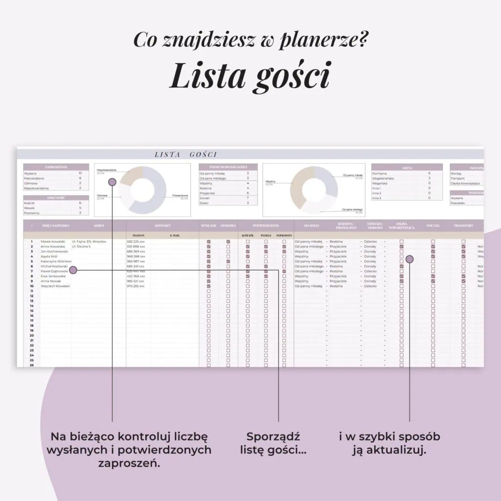 Planer Ślubny online - Arkusz Google | Zakładka lista gości