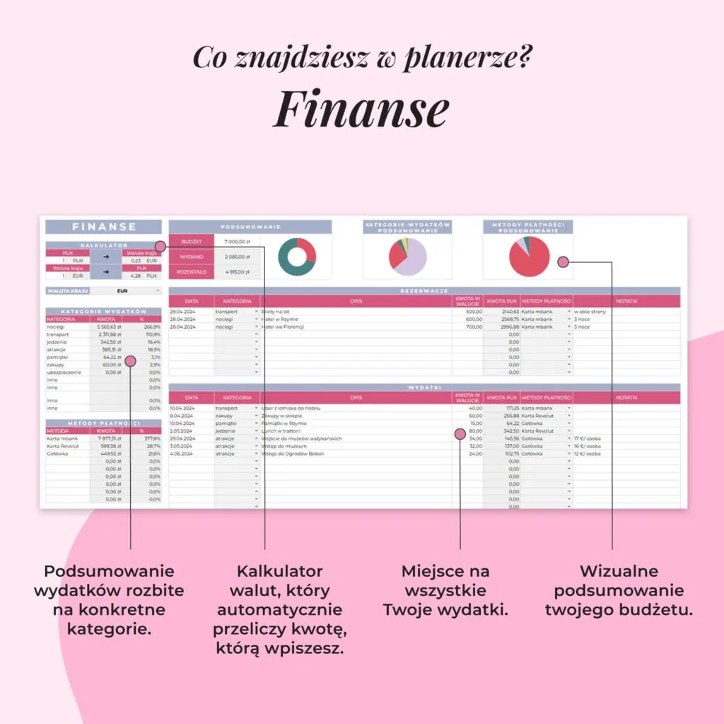 Planer Podróży - Arkusz Google | Zakładka finanse