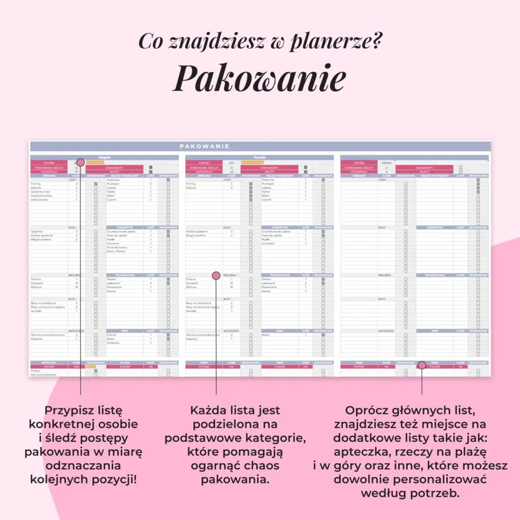 Planer Podróży w Arkuszach Google | Zakładka pakowanie