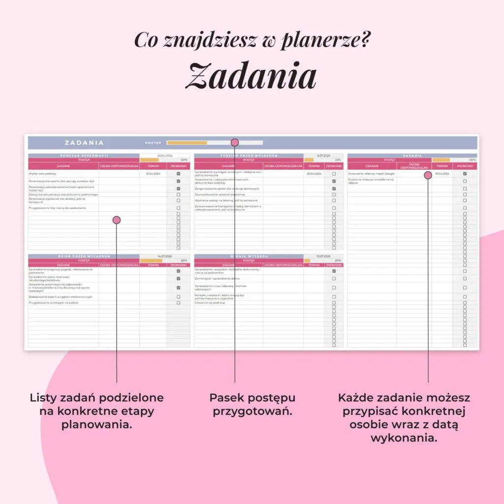 Planer Podróży - Arkusz Google | Zakładka zadania