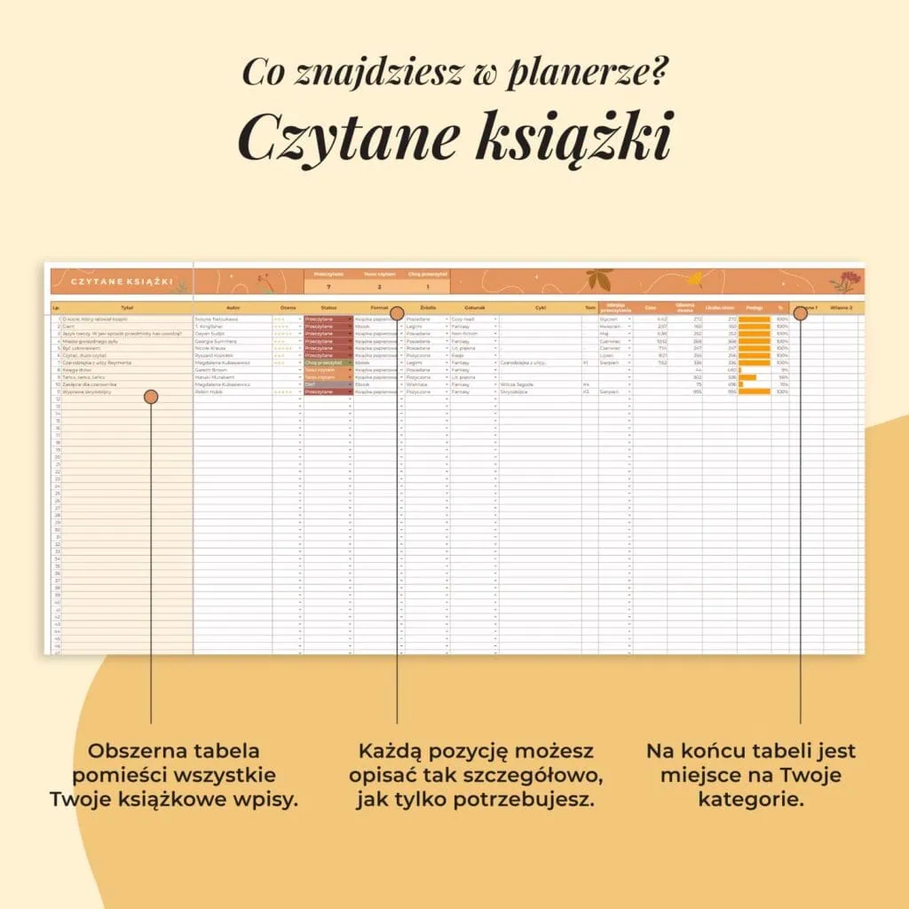 Planer książkary -Arkusz Google | Zakładka czytane książki