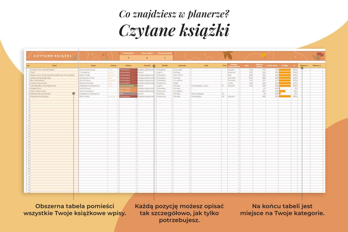 Planer czytelniczy - czytane książki