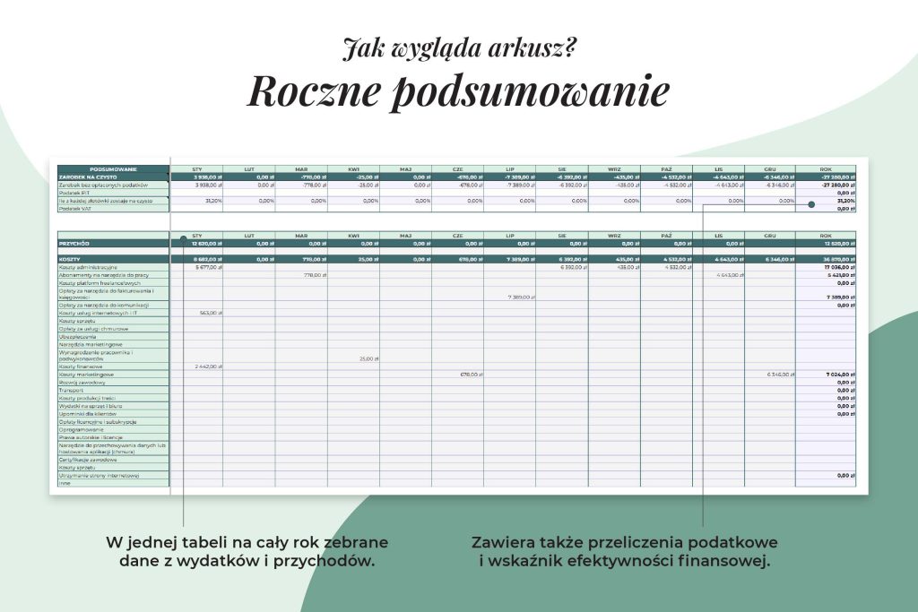 Budżet Freelancera - zakładka roczne planowanie