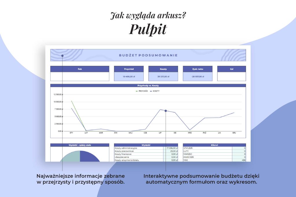 Budżet dla usług - arkusz pulpit