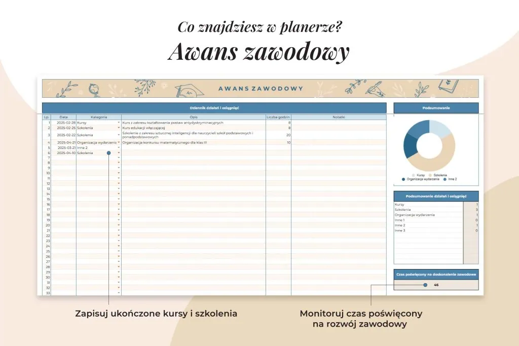 Planer nauczyciela Arkusz Google- zakładka awans zawodowy