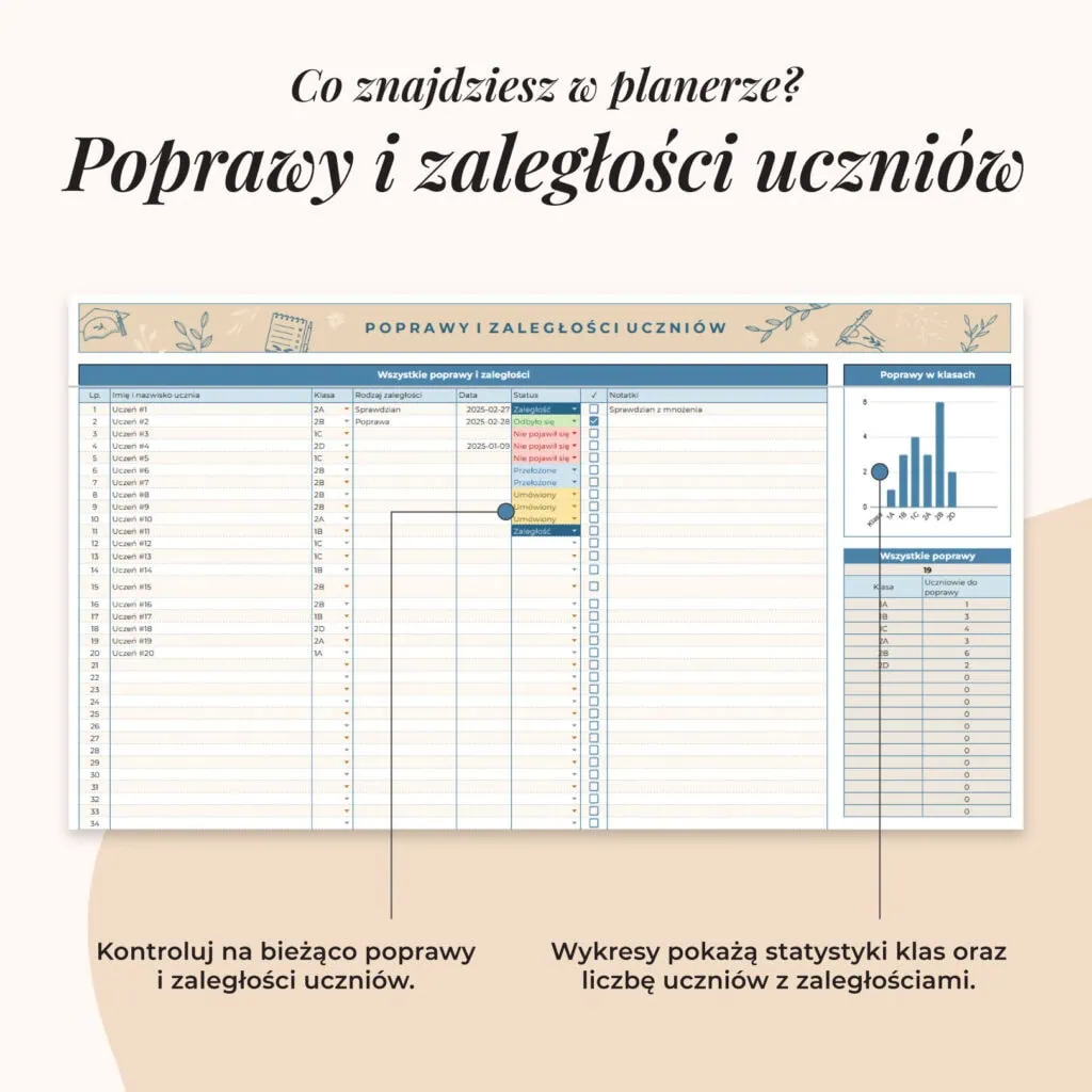 Planer Nauczyciela - Arkusz Google | Zakładka poprawy i zaległości uczniów