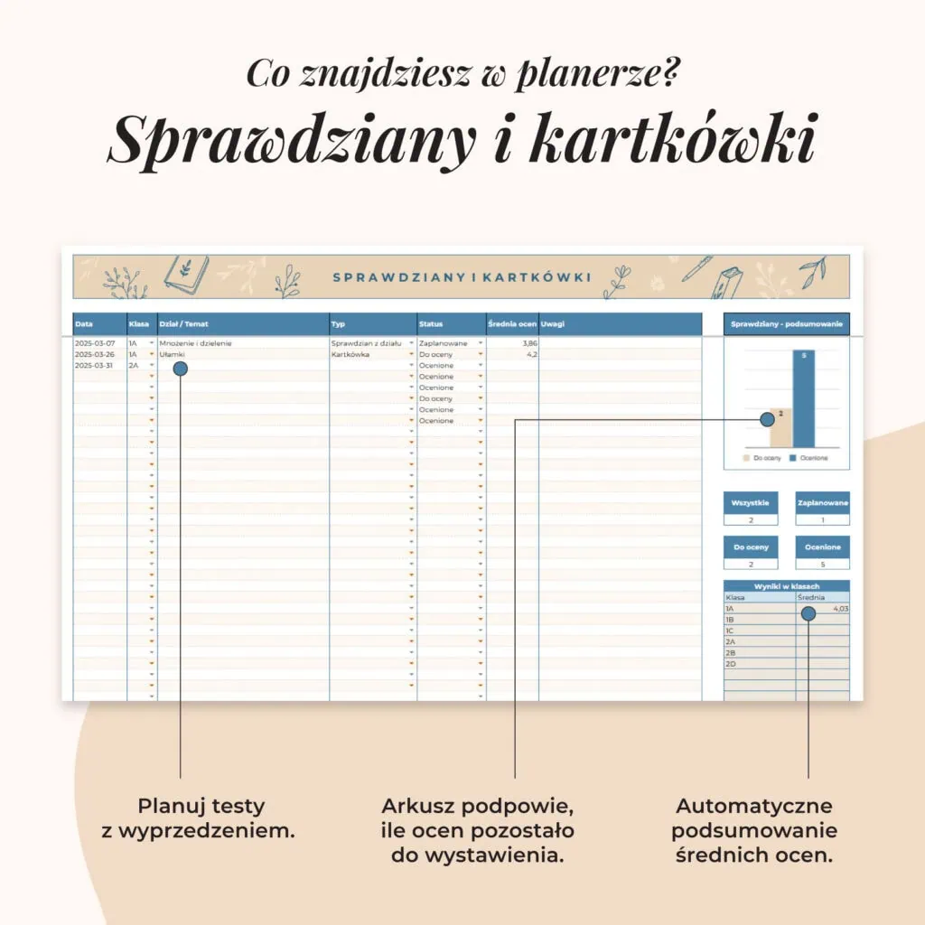 Planer Nauczyciela - Arkusz Google | Zakładka sprawdziany i kartkówki