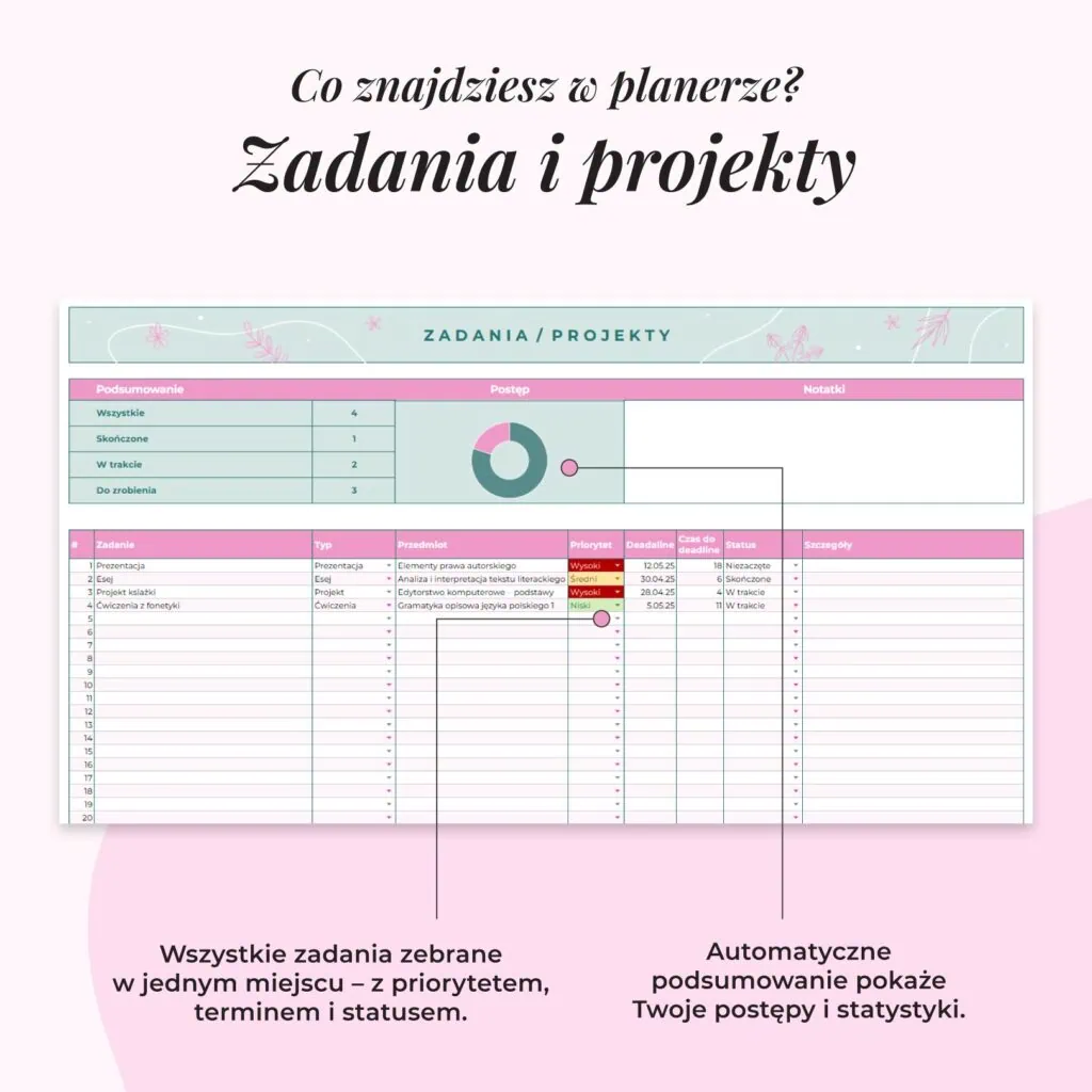 Planer Studenta - Arkusz Google | Zakładka zadania i projekty