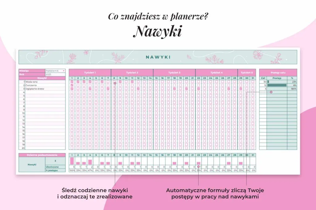 Planer studenta – nawyki