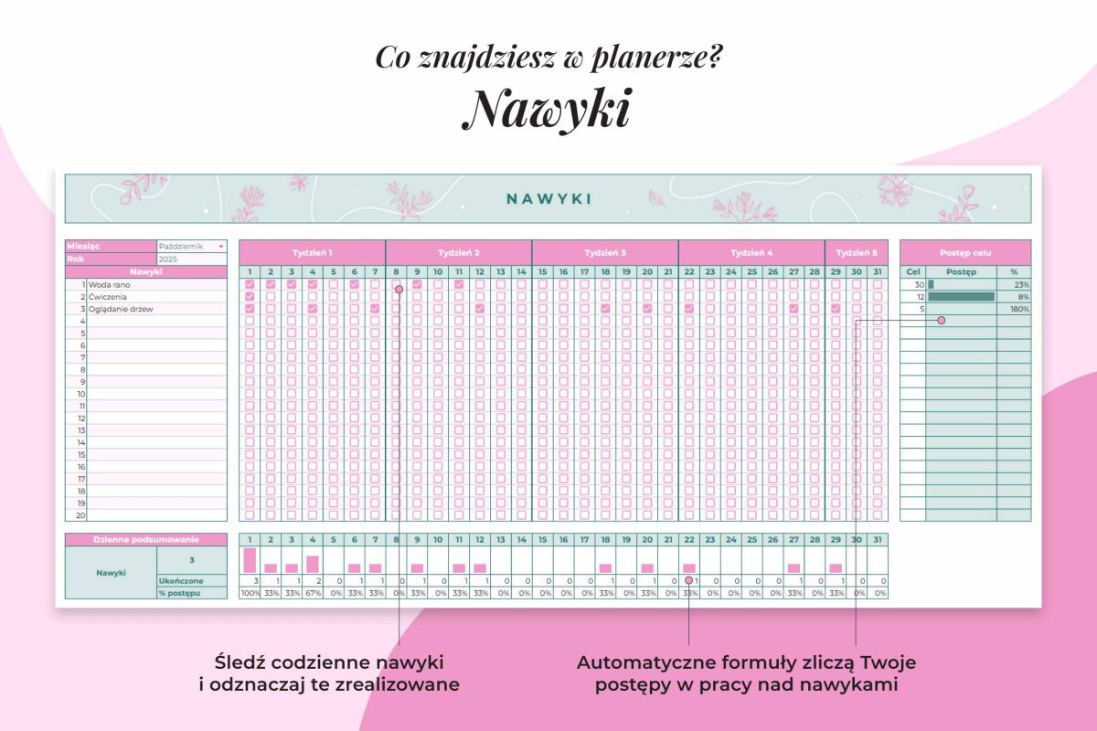 Planer studenta – nawyki