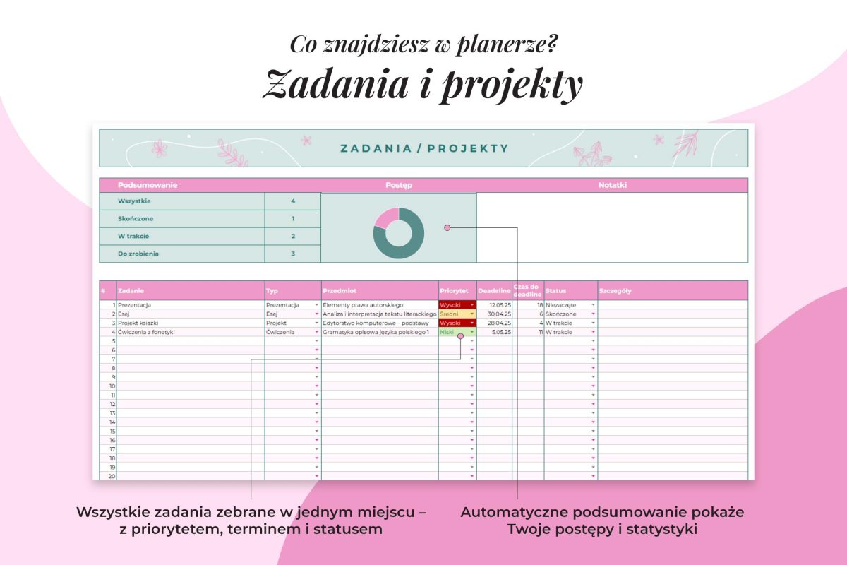 Planer studenta – zadania i projekty