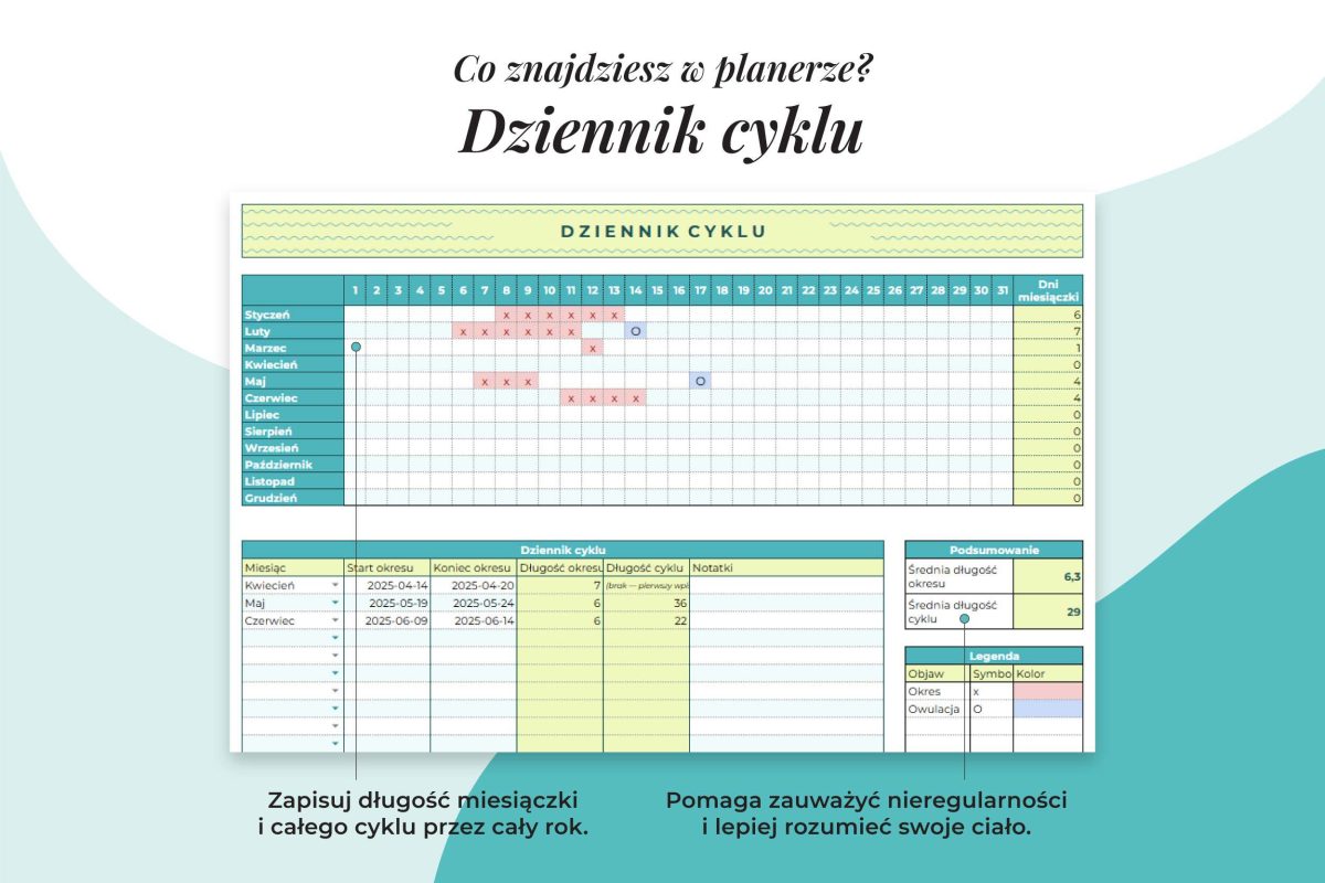Planer Medyczny w arkuszu Google - zakładka dziennik cyklu