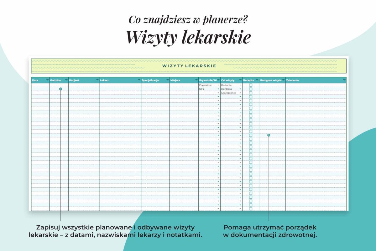 Planer Medyczny w arkuszu Google - zakładka wizyty lekarskie