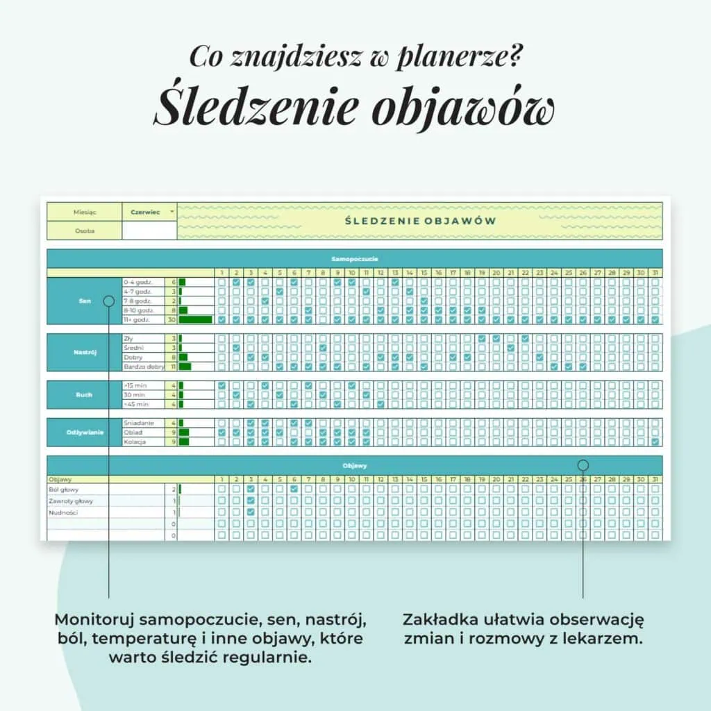 Planer Medyczny - Arkusz Google | Zakładka śledzenie objawów