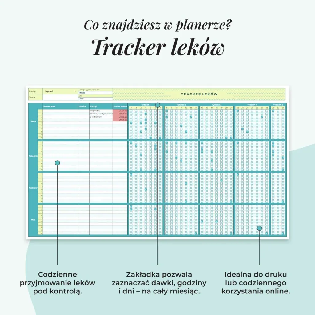 Planer Medyczny - Arkusz Google | Zakładka tracker leków