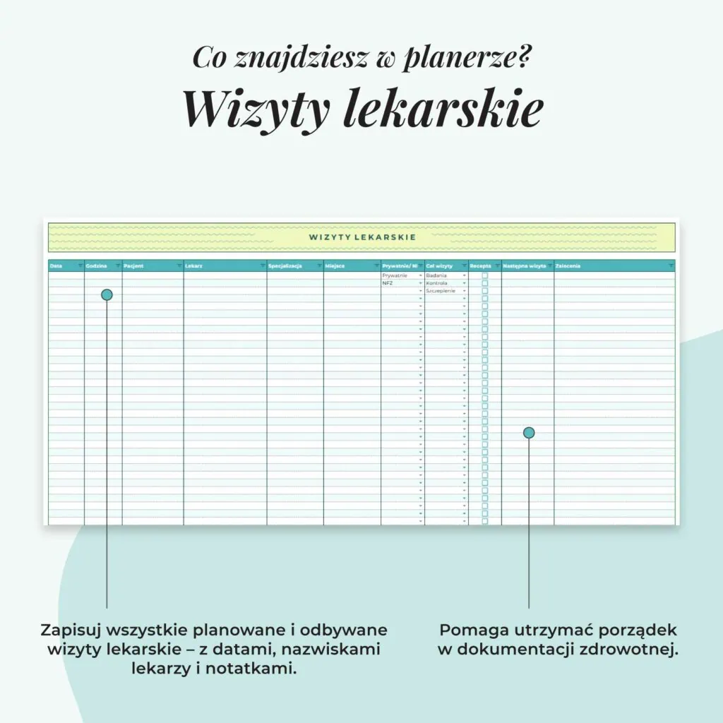 Planer Medyczny - Arkusz Google | Zakładka wizyty lekarskie