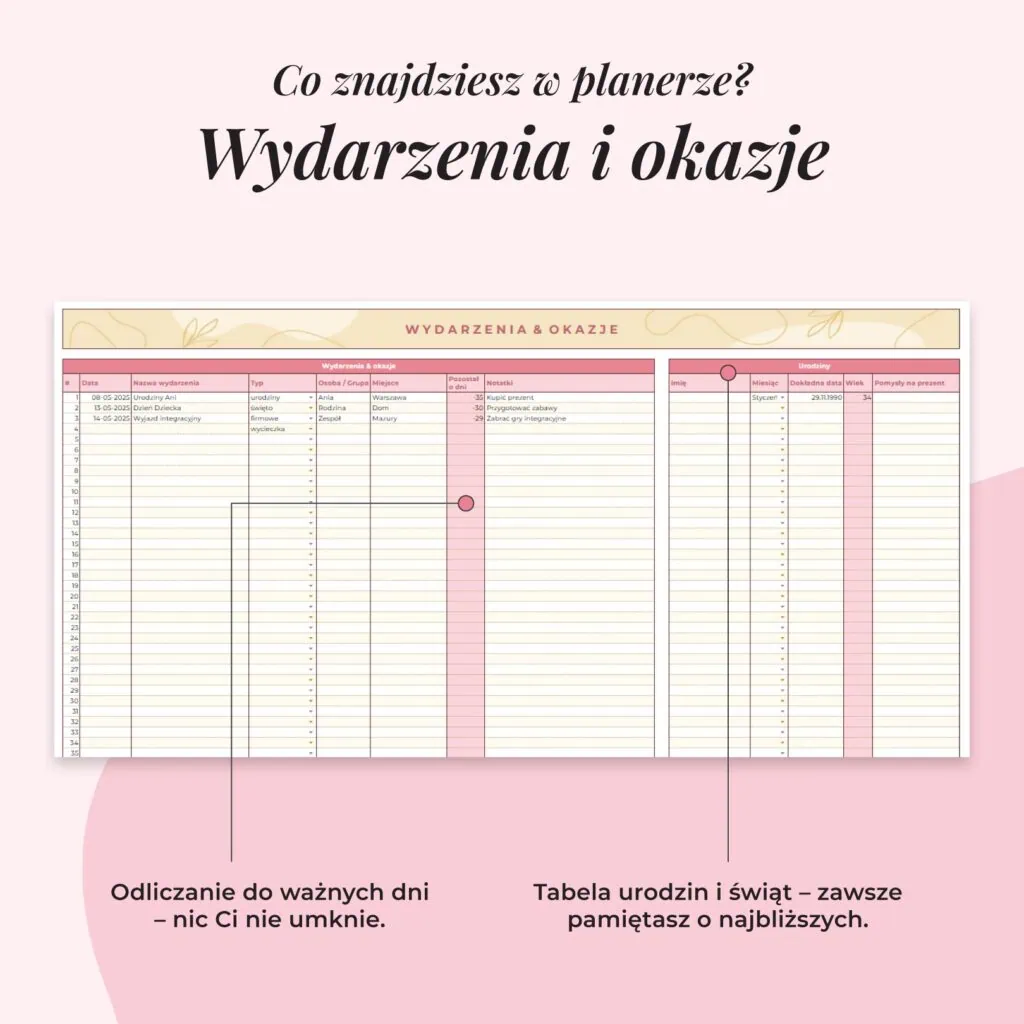 Planer Rodzinny dla Mamy - Arkusz Google | Zakładka wydarzenia i okazje