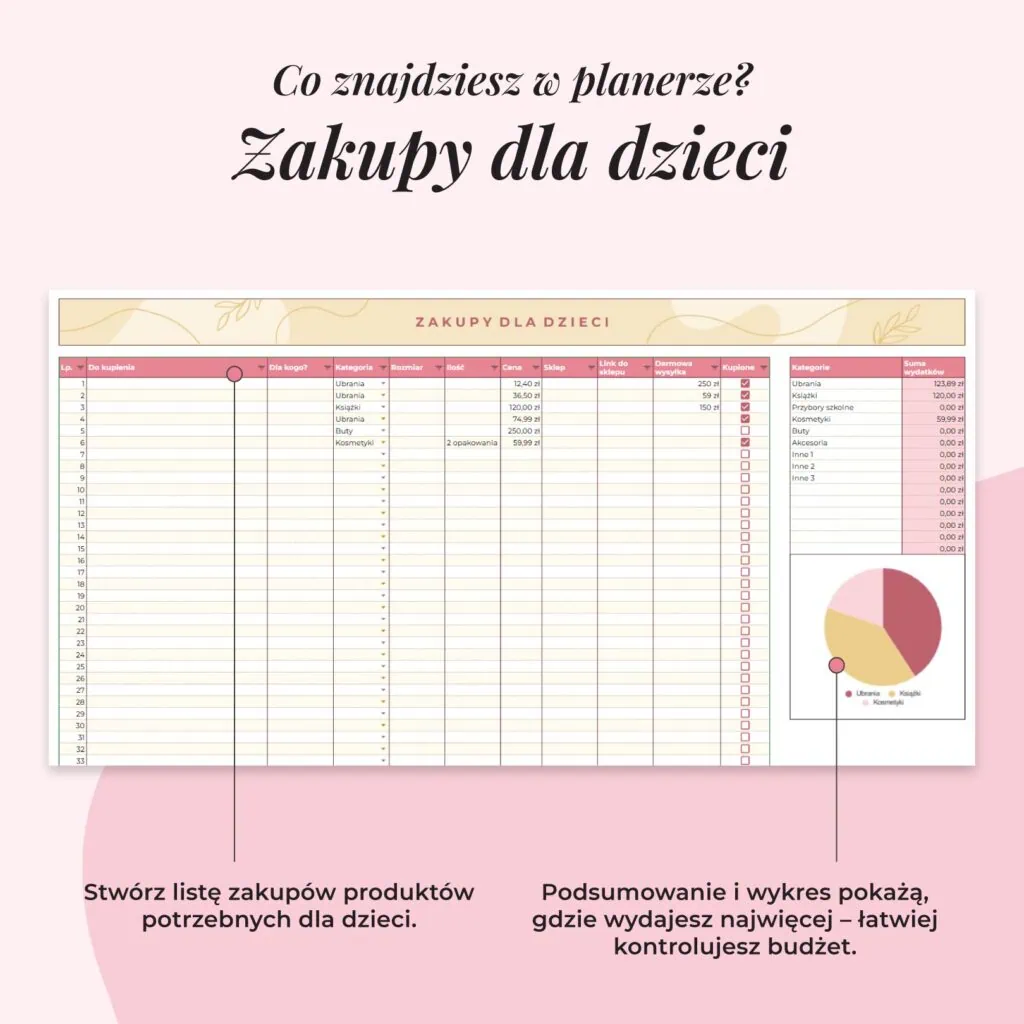 Planer Rodzinny dla Mamy - Arkusz Google | Zakładka zakupy dla dzieci