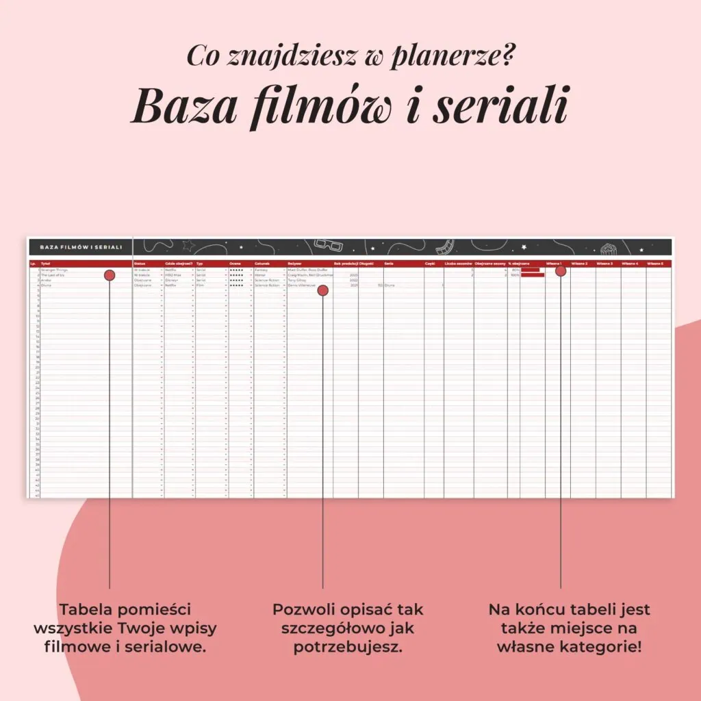 Planer filmów i seriali - Arkusz Google | Zakładka baza filmów i seriali