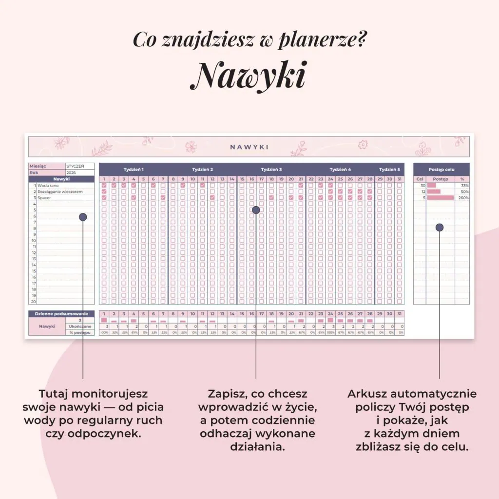 Planer ADHD w arkuszu Google - zakładka nawyki