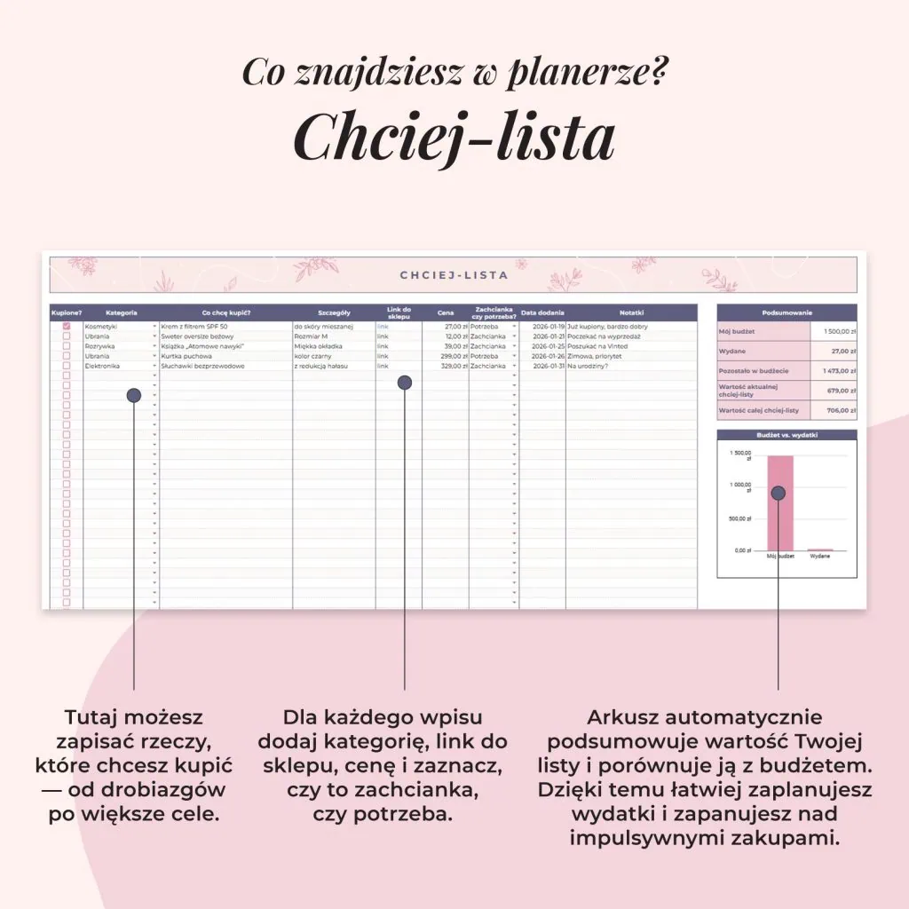 Planer ADHD w arkuszu Google - chciej-lista