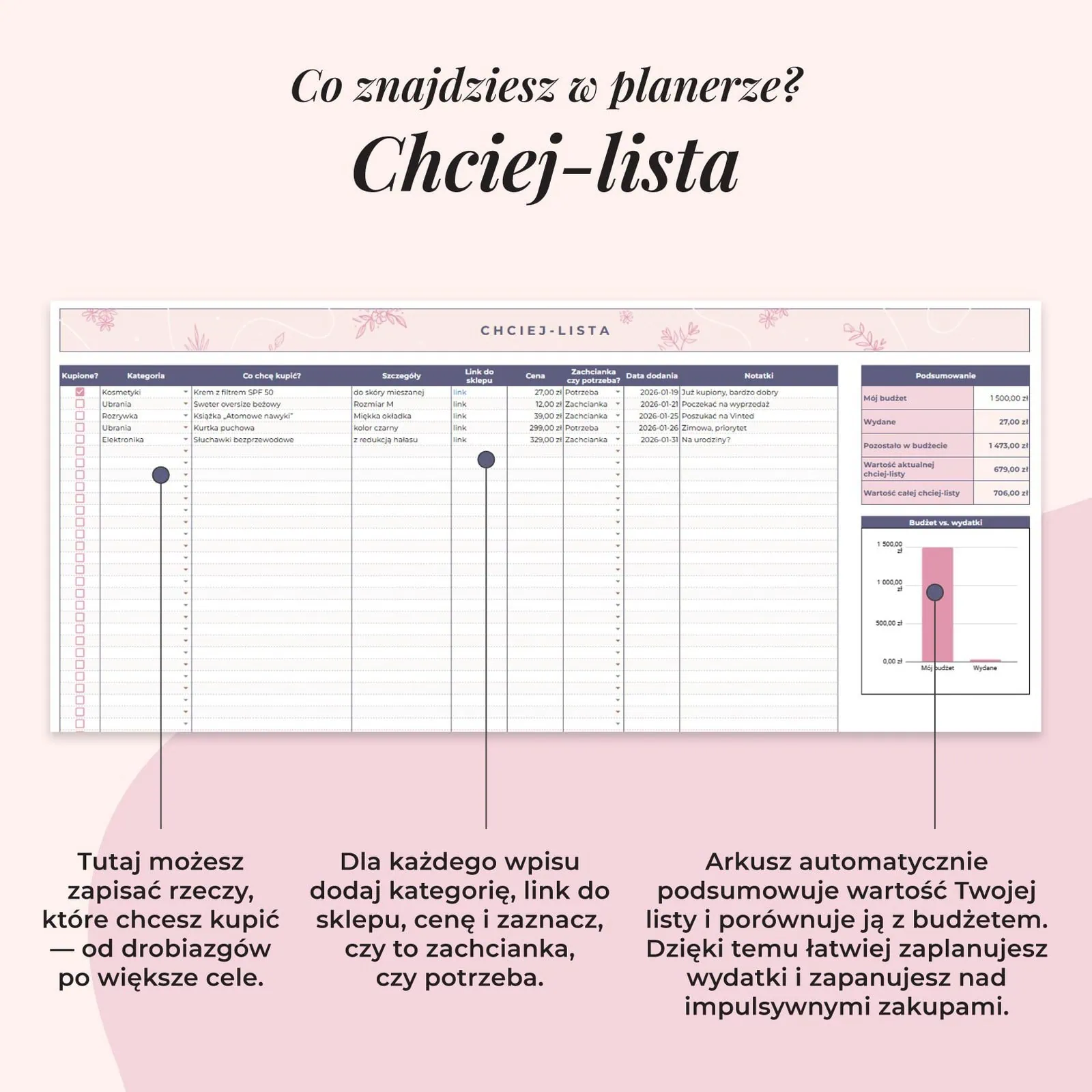 Planer ADHD w arkuszu Google - chciej-lista