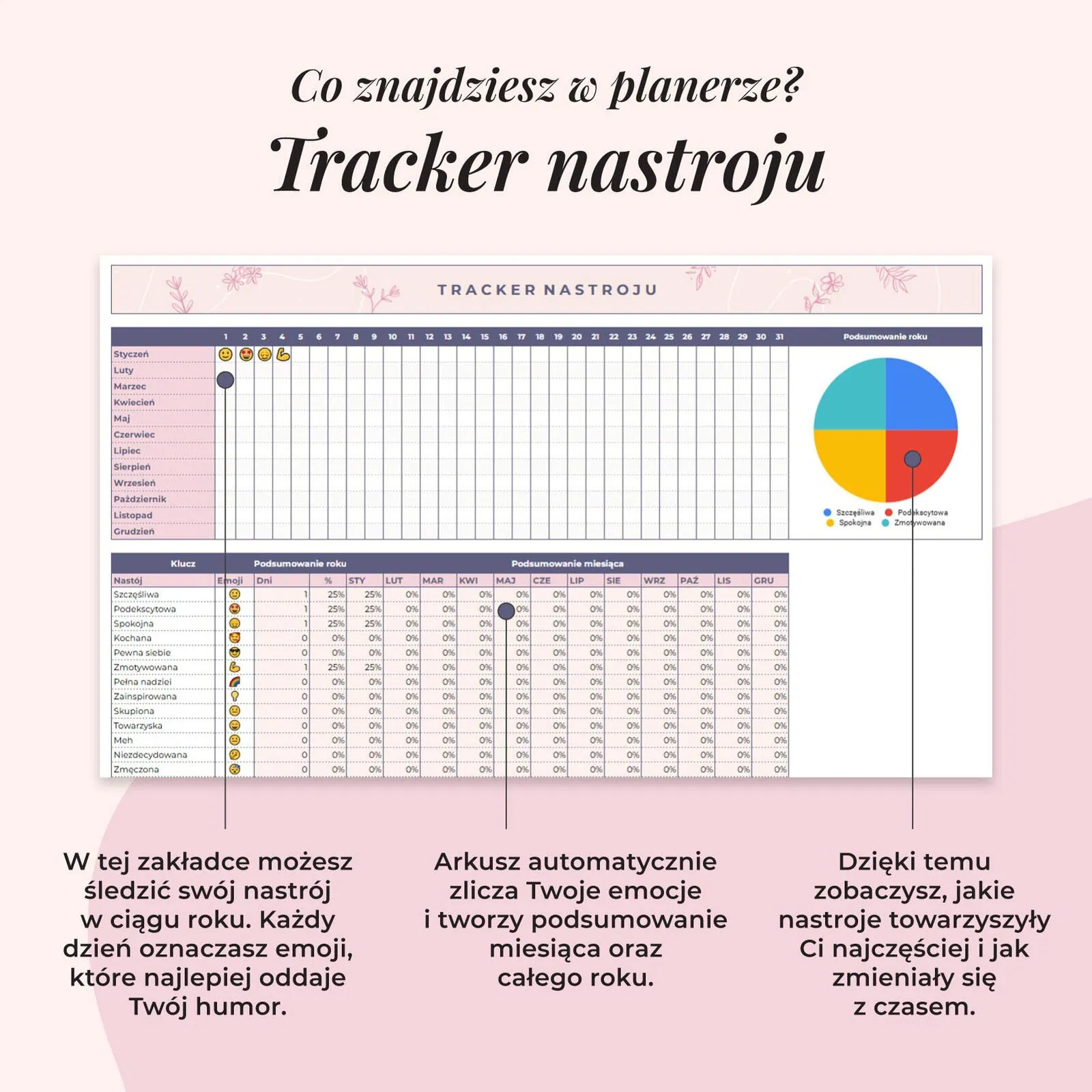 Planer ADHD w arkuszu Google - zakładka tracker nastroju