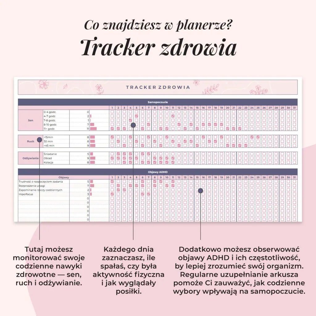 Planer ADHD w arkuszu Google - zakładka tracker zdrowia