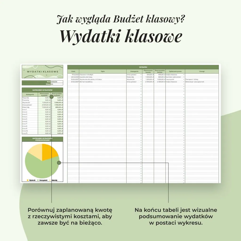 Budżet klasowy w arkuszu Google | Wydatki klasowe