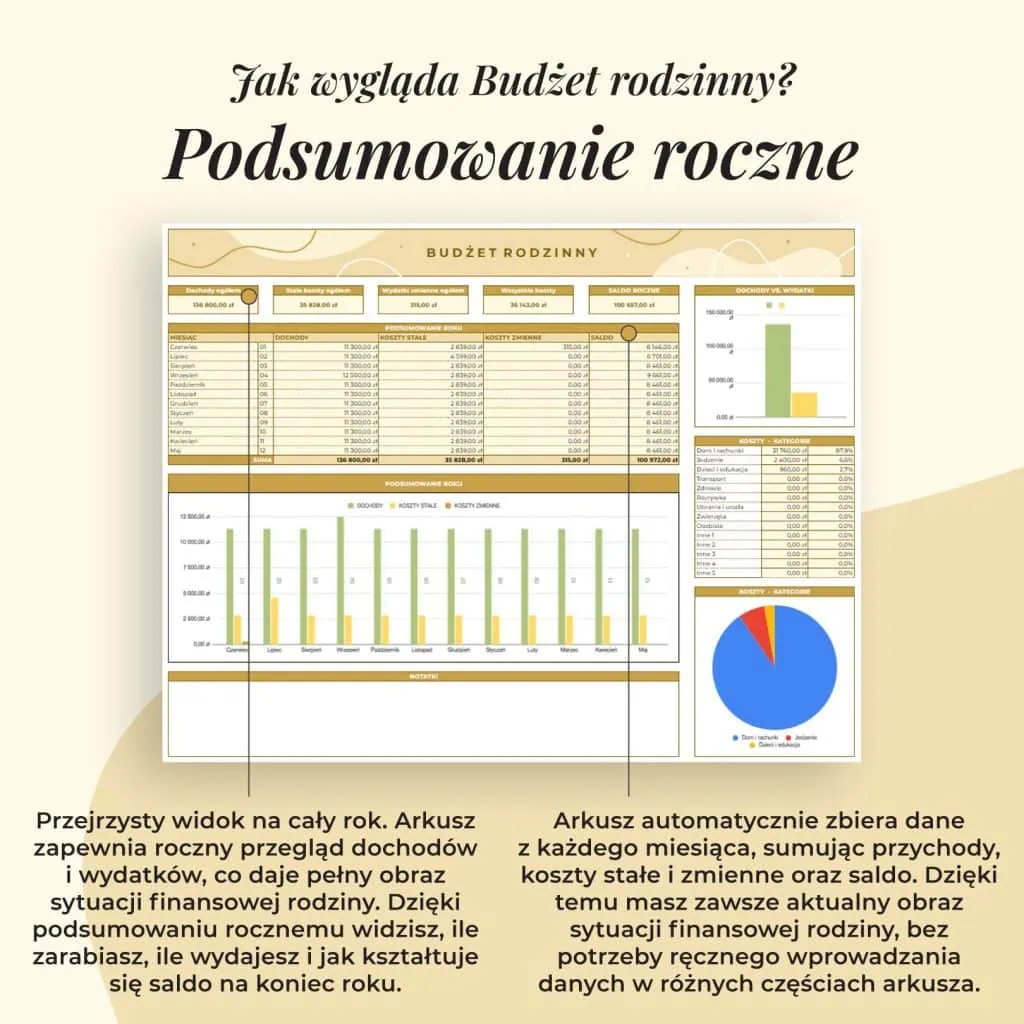 Budżet rodzinny w arkuszu Google | Podsumowanie roczne