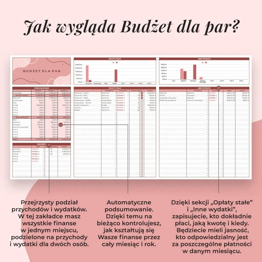 jak-wyglada-budzet-dla-par-w-arkuszu-google