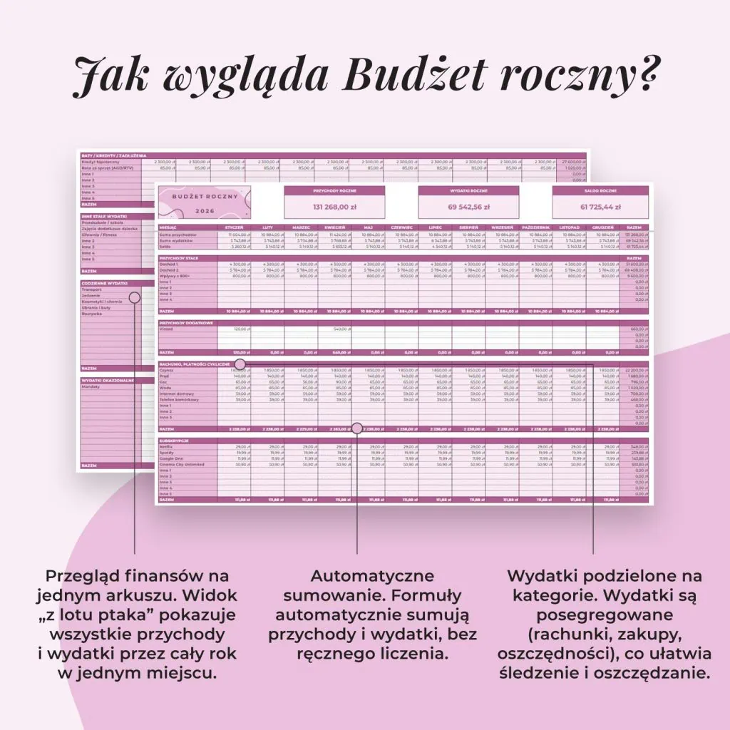 Jak wygląda Budżet roczny w arkuszu google