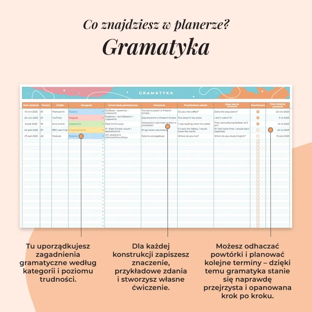 Planer językowy – Arkusz Google | Zakładka gramatyka