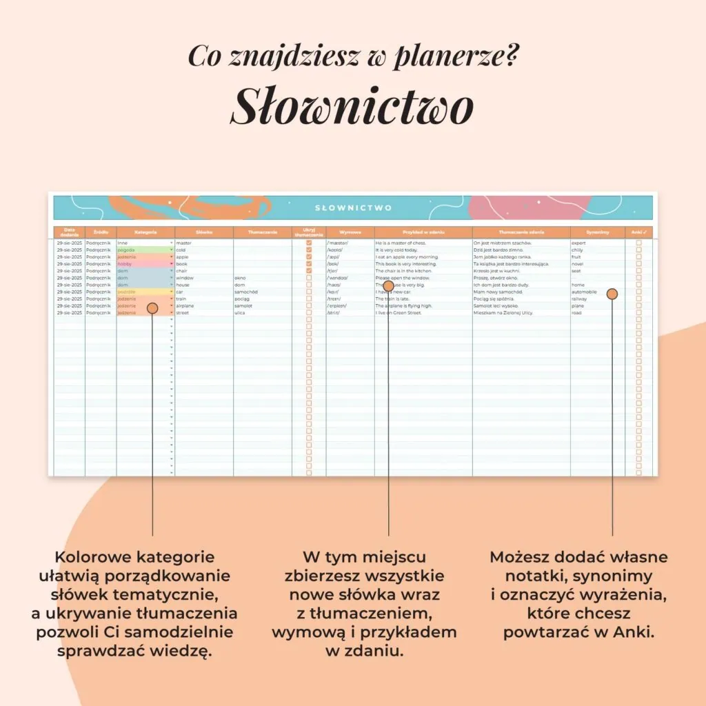 Planer językowy – Arkusz Google | Zakładka planer słownictwo