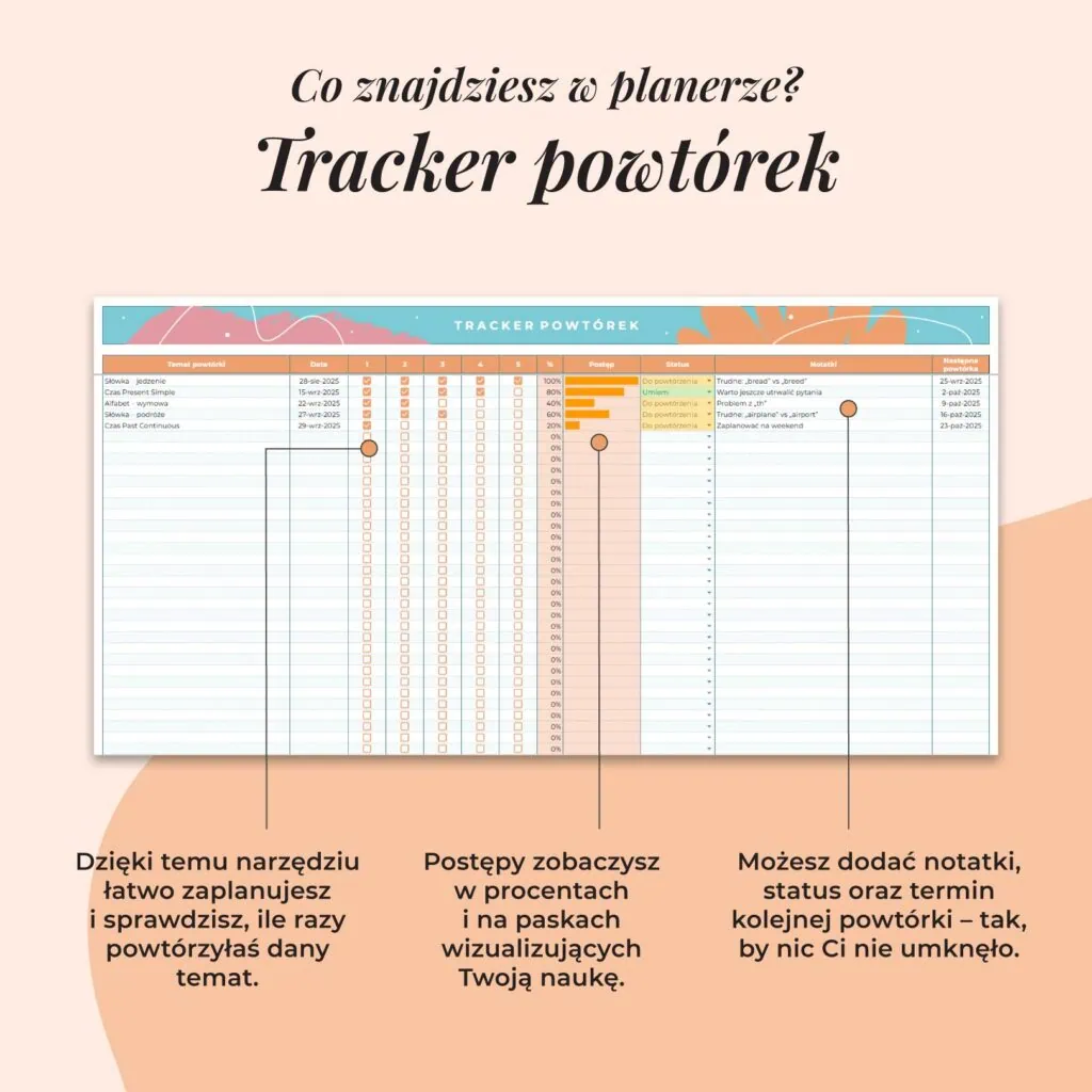 Planer językowy – Arkusz Google | Zakładka planer tracker powtórek