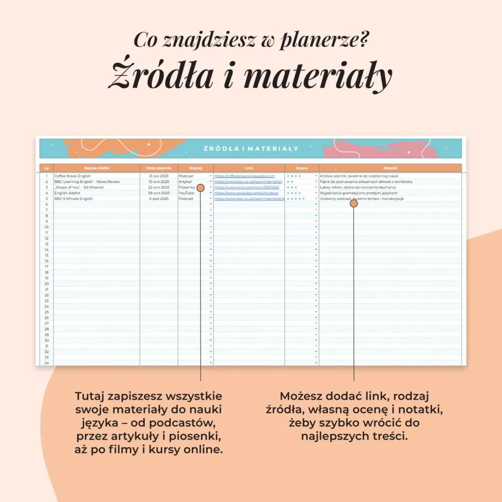 Planer językowy – Arkusz Google | Zakładka planer źródła i materiały