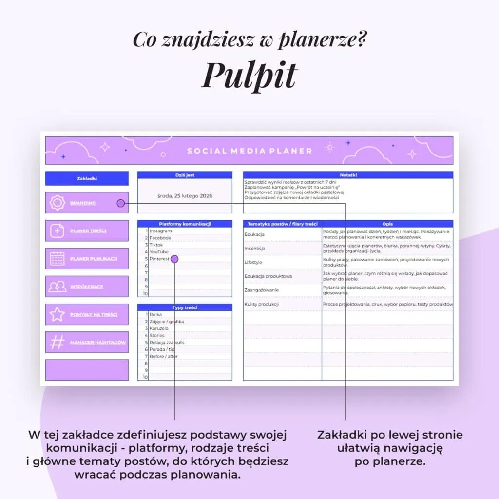 Planer Social Media - Arkusz Google | Zakładka Pulpit