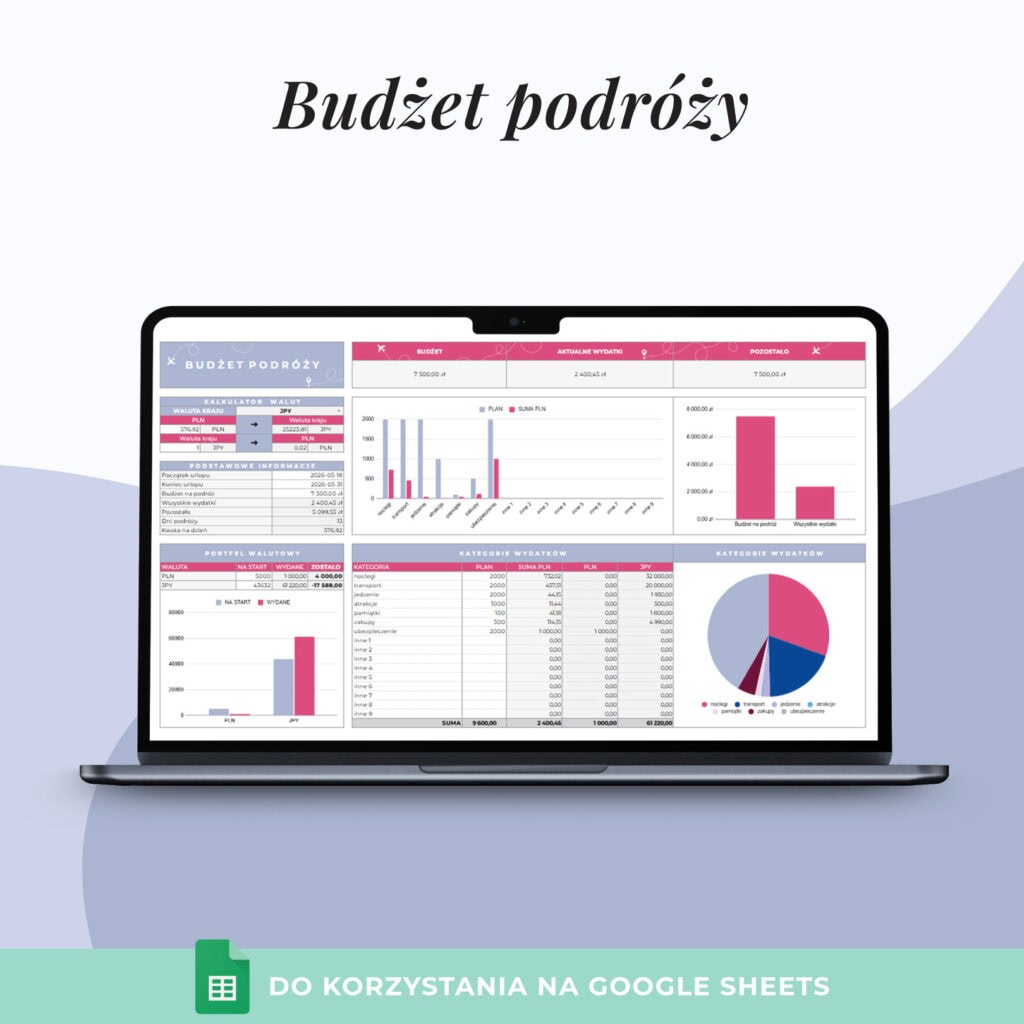 Budżet podróży – Arkusz Google