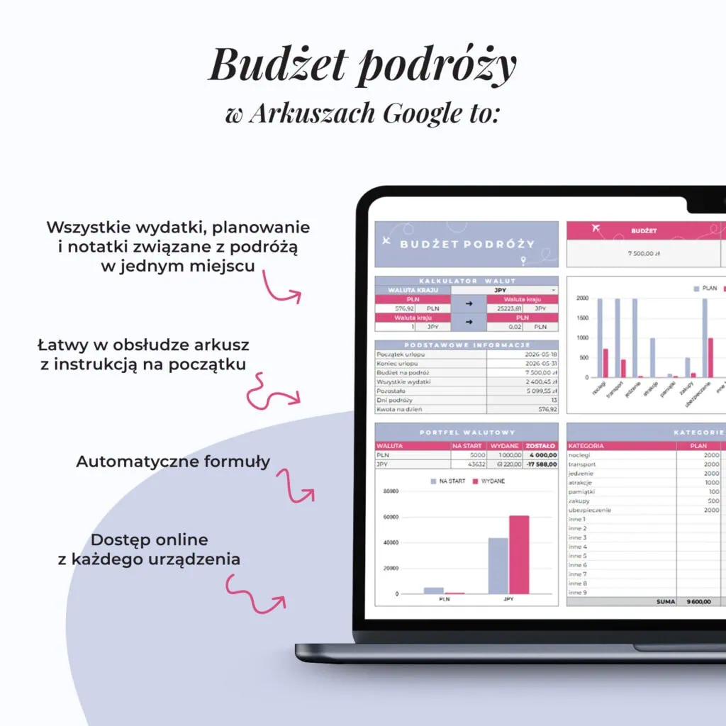 Budżet podróży w Arkuszach Google