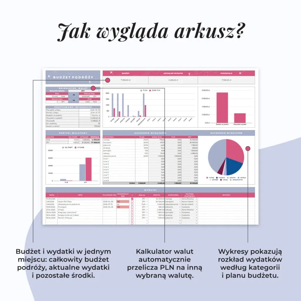 Budżet podróży - wygląd arkusza Google