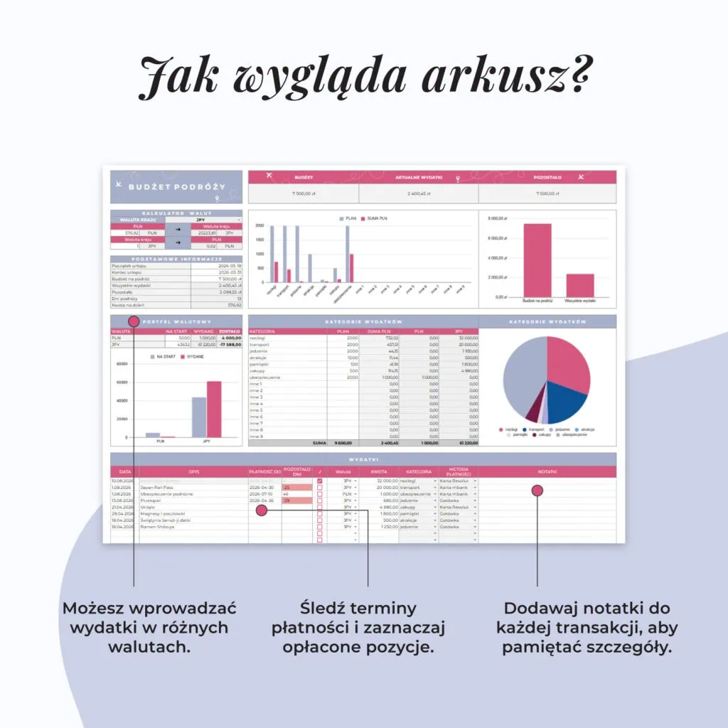 Budżet podróży - wygląd arkusza Google (2)