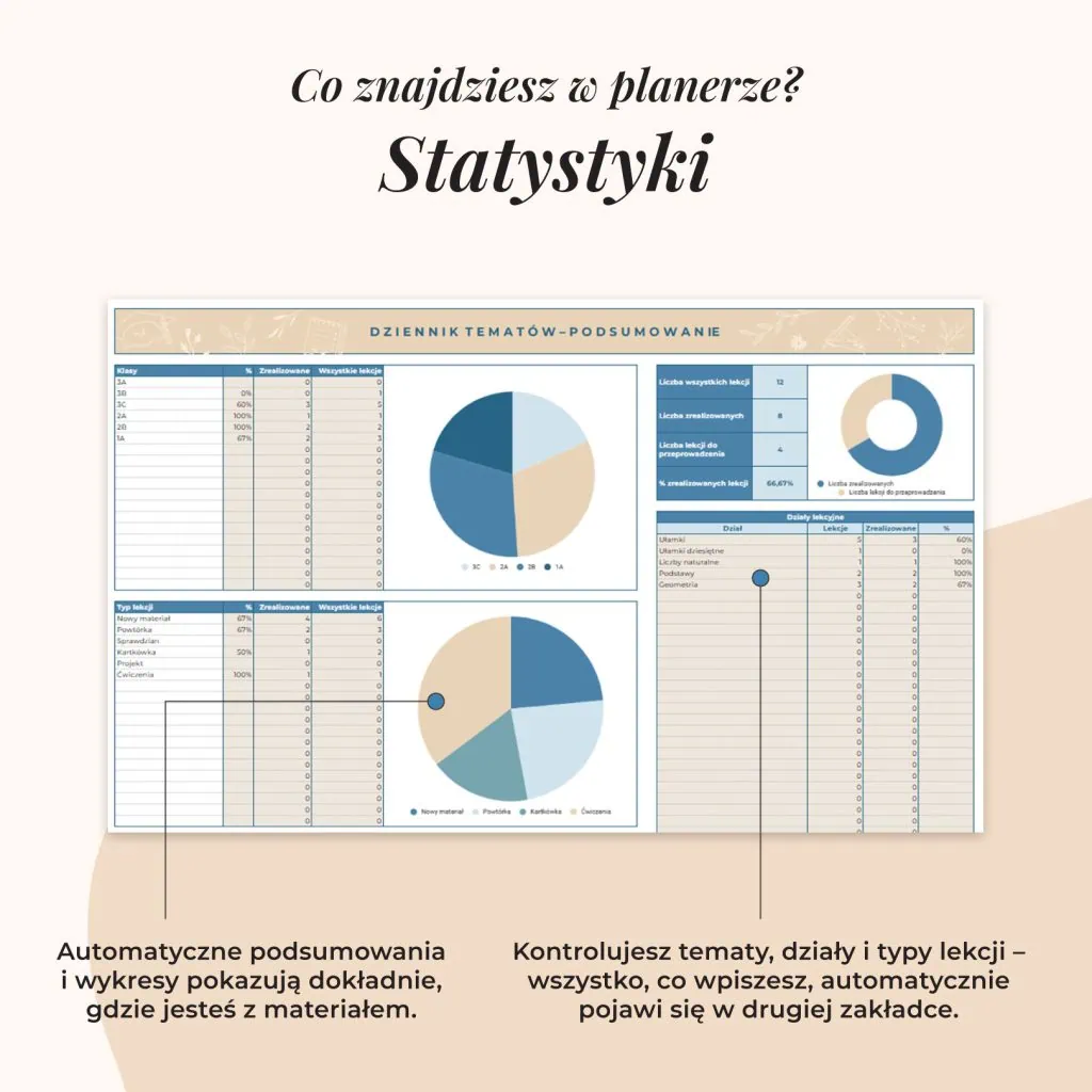 Planer tematów lekcyjnych – zakładka Statystyki
