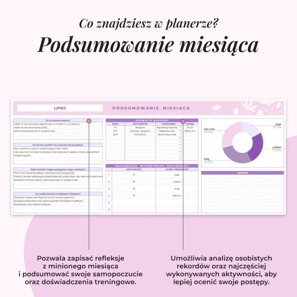 Fitness Planer – Arkusz Google | Podsumowanie miesiąca