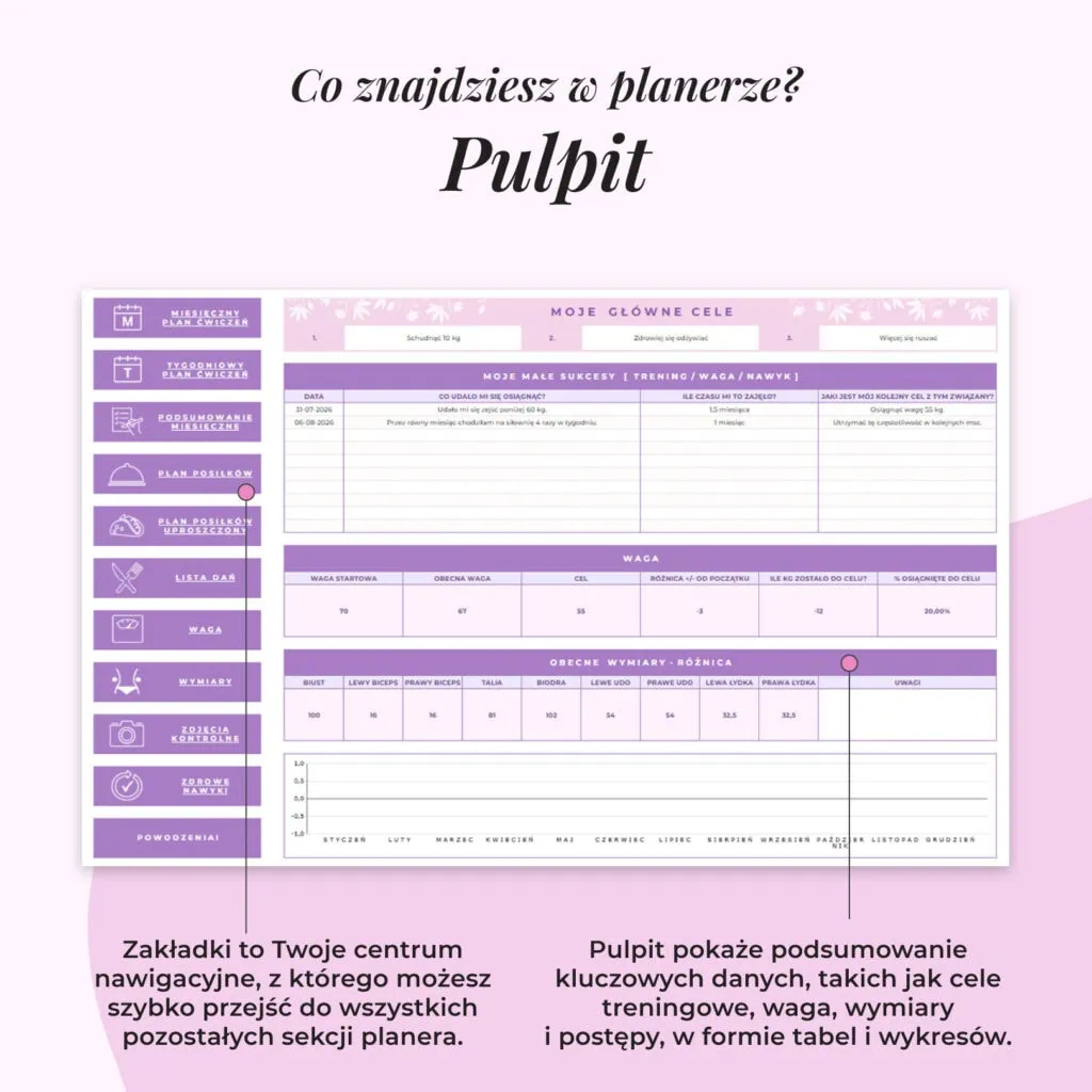 Fitness Planer – Arkusz Google | Pulpit